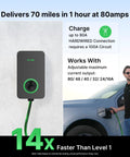 80 Amp Level 2 EV Charger With AI Powered Smart Charging And Cloud AI Control App Remote Start Stop Indoor Outdoor J1772 Hardwired