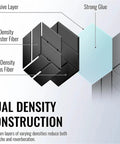 Diagram showing dual density construction of Top Shelf Self Adhesive Soundproofing Panels 12 Pack Heavy Duty Acoustic Foam Tiles.