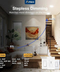 Interior with stepless dimming lighting system highlighting Lutron and Leviton switches and graph showing light adjustment range.