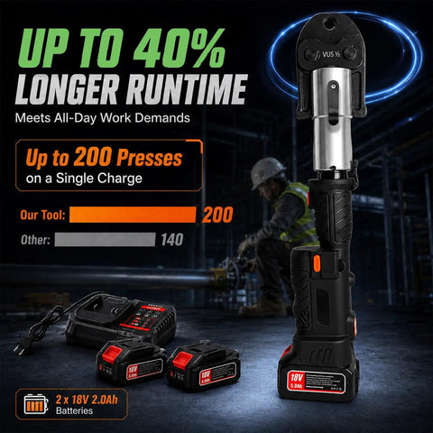18V Cordless Brushless Electric Pressure Tool 60KN with batteries, showcasing runtime and efficiency for copper pipe fittings.