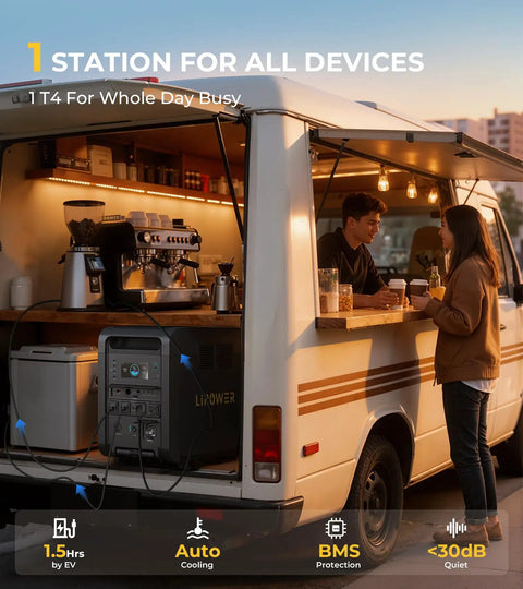 Heavy Duty Portable Power Station 6144Wh With Two 200W Foldable Solar Panels 4200W Output for coffee shop on wheels.