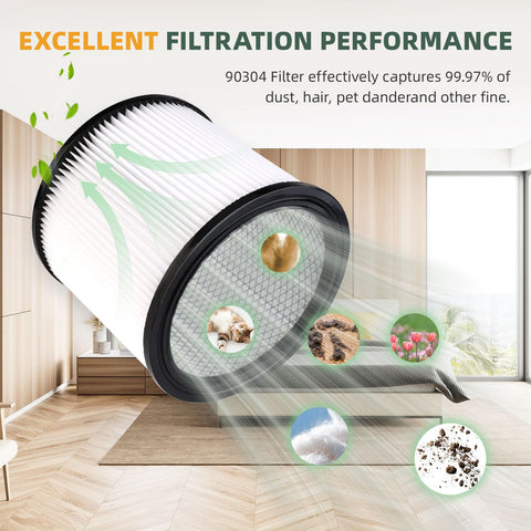 Reusable Wet Dry Vacuum Filter Replacement for Shop Vac 90304 90333 90350 capturing dust and pet dander illustration