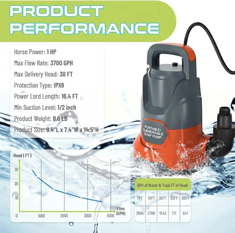 Heavy Duty 1HP Submersible Sump Pump Churning Out A Hefty 3700 Gph Flow Through Thermoplastic Housing positioned in water with specs.