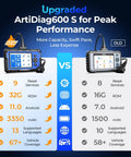 Comparison of AD600S OBD2 Scanner Pro Grade Android 11 Diagnostic Tool for Engine ABS SRS Transmission with old model features