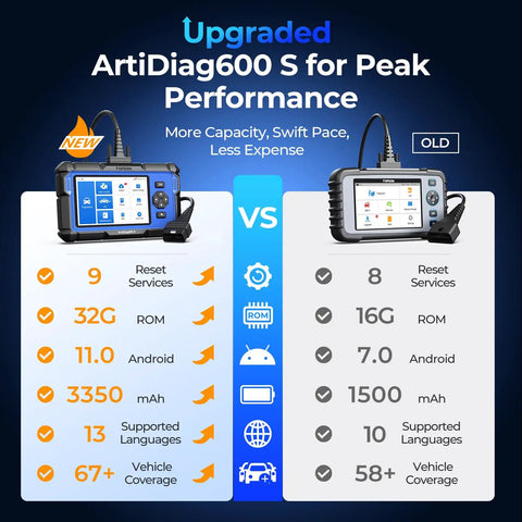 Comparison of AD600S OBD2 Scanner Pro Grade Android 11 Diagnostic Tool for Engine ABS SRS Transmission with old model features