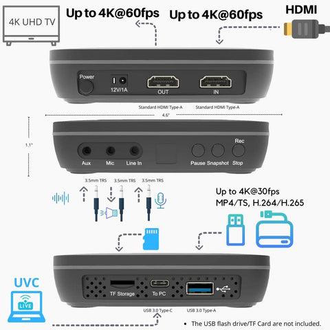 4K HDMI Capture DVR With H.265/H.264, Standalone 4K60 Passthrough, Cinematic 24fps Up To 30fps Recording, Pause And Resume, Records To USB Drive Or TF Card, No PC Needed, Plug And Play HDMI Output, rear ports view