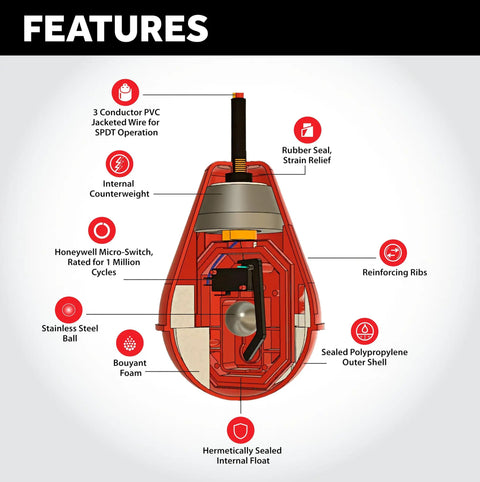 Diagram of Heavy Duty Sump Pump Float Switch With 100 Feet Cable And IP68 Rating For Sewage Sludge And Thick Liquids features.