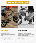 Comparison of safety and stability with Battery Adapter Kit For Stacyc 12 And 16 Inch Electric Balance Bikes With DeWalt 20V Batteries.