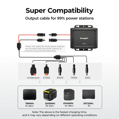 Hella Fast 600W Alternator Charger For Portable Power Stations 12V And 24V DC output cable configuration for various devices.