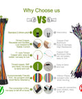 Comparison of tinned copper versus copper-clad aluminum in 120 Piece Jumper Wire Kit Dupont Cables Assorted Male To Male Male To Female And Female To Female Solderless Multicolor Leads For Arduino Raspberry Pi Breadboard Protoboard Electronics Set Tinker Friendly