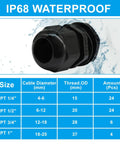 Six Pack Three Quarters Inch Plastic Industrial Grade Cable Glands Cord Grips Waterproof Grommets For Wires IP68 Waterproof