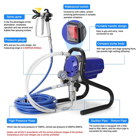 No Sweat Heavy Duty Airless Paint Sprayer With 750W Motor And 6000 Psi High Pressure Pump For Fast Weekend Warrior Home Exterior Interior DIY Wall Coating With 10 Meter Hose And Slick Finish, featuring spray guns, pressure gauge, and waterproof switch.