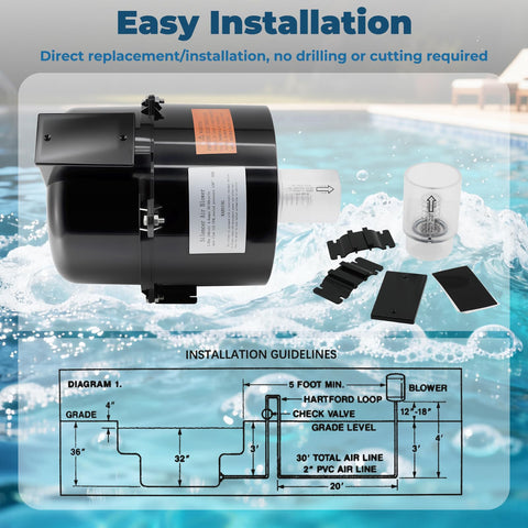 2 HP 240V Spa Blower Replacement For Air Supply Quiet Shock Absorbing Easy Installation For Pool Hot Tub And Spa Plumbing