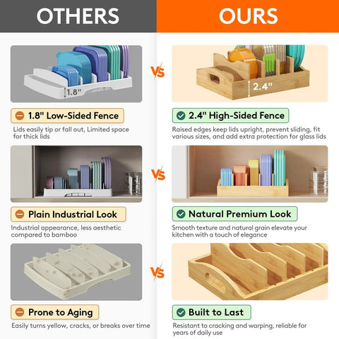 Comparison of bamboo lid organizer with 4 adjustable inserts against plastic alternatives, highlighting high-sided fence and premium look.