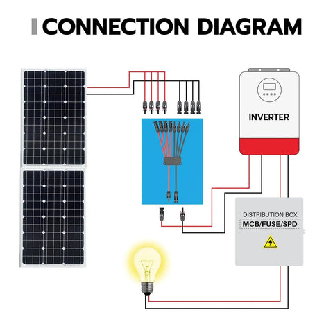 Connection diagram with Solar Y Branch Connectors Set for 2 to 8 Panels, inverter, and distribution box.