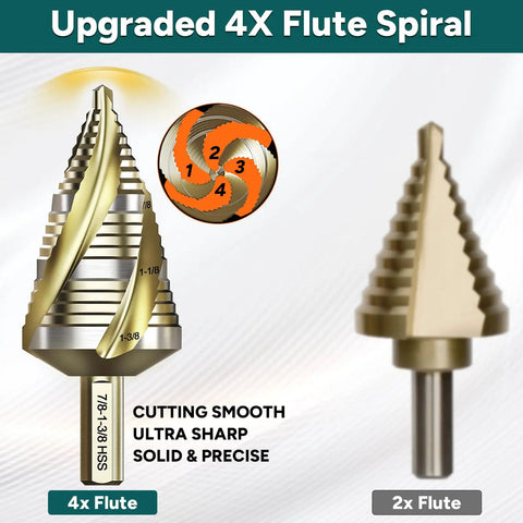 Four Spiral Flute Step Drill Bit Set For Metal And Wood Five Piece High Speed Steel Unibit Kit Ranging From One Eighth Inch To One And Three Eighths Inch With One Quarter Inch And Three Eighths Inch Hex Shanks Built For Quick Beefy Heavy Duty Drilling, showing step sizes and flutes comparison.