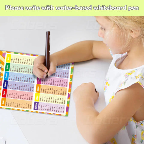 Child writing on Bright Multiplication And Division Math Poster Set For Classrooms with dry erase marker in colorful visuals