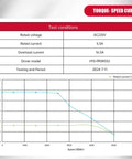 Torque-speed curve of 1000W AC Servo Motor Kit With Brake For CNC Machines Plug And Play 220V 5.5A 3000 RPM 17 Bit Encoder RS485
