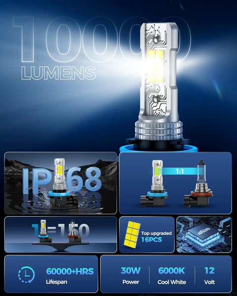 H11 H8 LED Fog Light Bulbs 10000 Lumens 6000K White Ultra Bright features and specifications overview