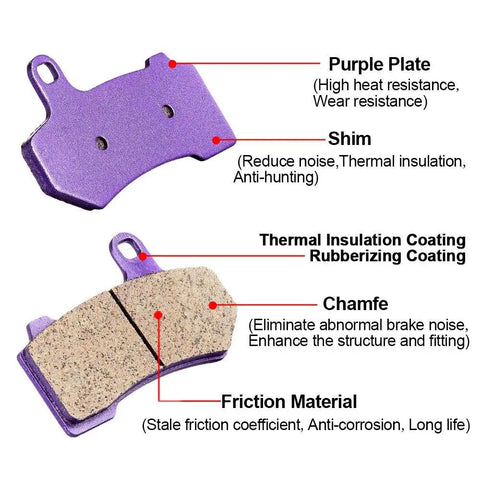 Harley Touring Brake Pads Kit For 2008 To 2022 FLHTCU Ultra Classic Electra Glide FLHR Road King FLHX Street Glide details