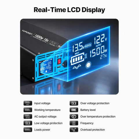 Big Dog 1500W Sump Pump Battery Backup System Supporting Dual Pumps Up To 3/4 HP with real-time LCD display showing input and output.