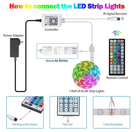 Diagram of RGB LED Rope Lights for Bedrooms and Party Vibes, 65.6Ft LED Strip with Music Sync showing connection setup.