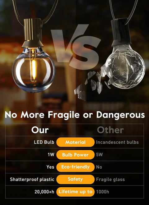 Comparison of Led Replacement Light Bulbs For E12 Candelabra Base, Shatterproof Globe Bulbs, 1W, 120V, with incandescent bulbs.