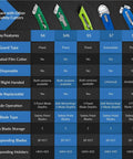 Pacific Handy Cutter S-series safety cutters chart showing models S4, S4S, S5, S7, S8 with green and blue handles