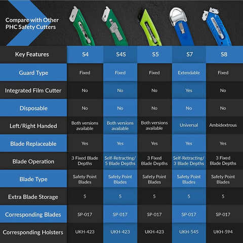 Pacific Handy Cutter S-series safety cutters chart showing models S4, S4S, S5, S7, S8 with green and blue handles