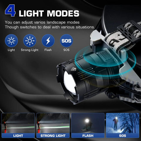 Rechargeable Headlamp Beast Bright 1080 Lumen XHP160 LED USB Zoomable Beam Four Modes Digital Power Display IPX6 Waterproof