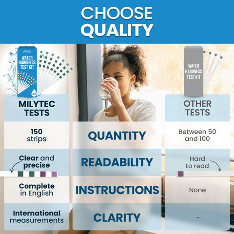 Hard Water Test Strips Kit With 150 Tests And A 5-Pad Color Chart For Quick 60 Second Readings, No Guesswork, Accurate Hard Water Levels For Home Well Pool Spa And Softener System, 150 strips box