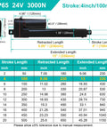 Dimensions chart for Beefy 24V Linear Actuator With 4 Inch Stroke, 660 Lbs Load, showing stroke, retracted, and extended lengths.