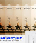Smooth dimmability of Bright LED BR30 Flood Light Bulbs 65W Equivalent Energy Saving Dimmable 10 Year Life 650 Lumens Soft White