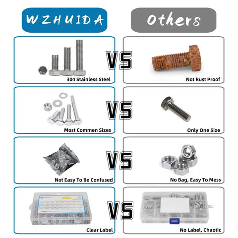 Comparison of Beefy 660 Piece M2 Screw Set With Nuts And Washers M2x4mm M2x6mm M2x8mm M2x10mm M2x12mm M2x16mm Hex Flat Head Countersunk 304 Stainless Steel With Wrench For DIY Projects Electronics RC And PC Modding and rust-prone options.