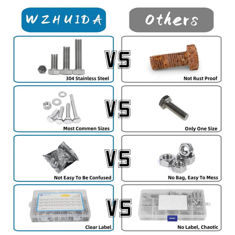 Comparison of Rugged Stainless Steel Screw Set With M2 M3 M4 M5 Bolts vs. non-stainless set showing advantages.