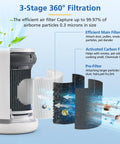 Exploded view of Top Notch Air Mini Replacement Filters 3 In 1 High Efficiency Filtration With Activated Carbon layers.