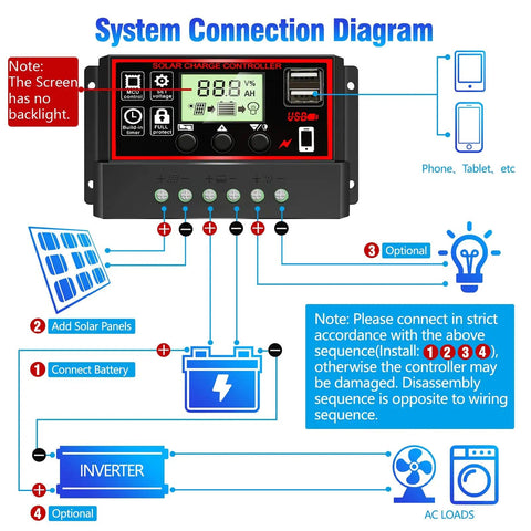 System connection diagram for 30A Solar Charge Controller With Dual USB Ports For 12V 24V Systems PWM Auto Parameter Adjustable LCD Display Black Regulator.