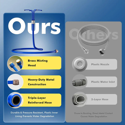 Comparison of the Adjustable Outdoor Standing Misters with a brass head, heavy-duty metal, and triple-layer hose.