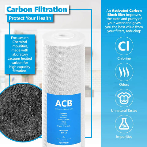 ACB carbon block filter for Three Stage Whole House Water Filter System Replacement Cartridge Pack showing filtration details.