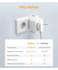 No Mess Eu Smart Wall Switch Four Pack featuring Homekit Compatibility, compact 5cm x 6.3cm design with power monitoring.