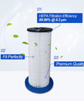 Image of HEPA Filter Replacement For Pullman Ermator S Series Vacuums S13 S26 S36 S1400 S20 HTC50 And Bona DCS 70 With Easy Install