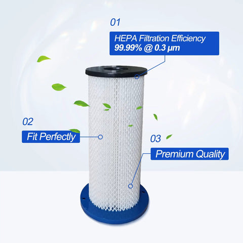 Image of HEPA Filter Replacement For Pullman Ermator S Series Vacuums S13 S26 S36 S1400 S20 HTC50 And Bona DCS 70 With Easy Install