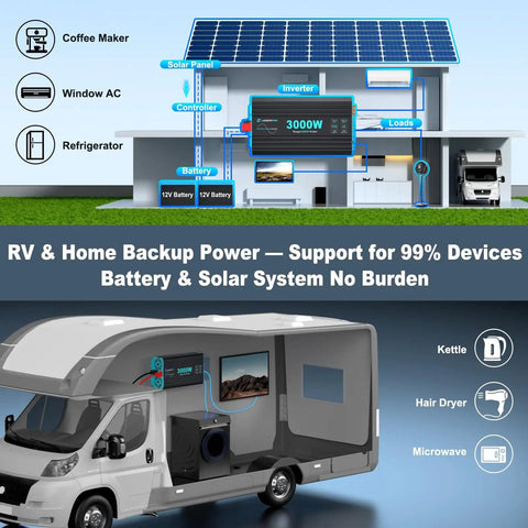 Diagram of 3000W Pure Sine Wave Inverter for RV Truck Solar Off Grid Power with battery and solar system setup