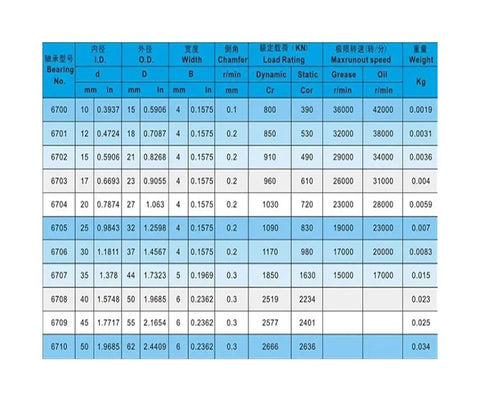 Technical specifications chart for 10 Piece Set S6705 2RS ABEC 5 Stainless Steel Deep Groove Ball Bearings 25 By 32 By 4 mm