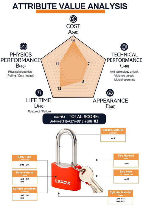 Heavy Duty Padlock 2 Pack Featuring Long Shackle And All Weather Vinyl Coating Tough As Nails Security For Gates Sheds Fences Toolboxes Comfy Non Slip Grip Keyed Alike Pair In Vivid Red