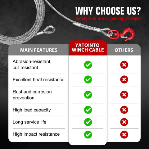Galvanized Steel Winch Cable For Towing And Recovery Three Eighths Inch Beefy Heavy Duty 10582 Lbs Breaking Strength With Swivel Hook And Dual Aluminum Rings 6x19 Strand Core For Crane Tow Truck 50 Feet showing cable and hook detail