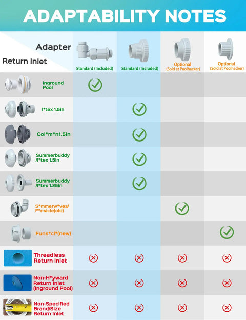 Compatibility guide for adapters of Adjustable Dual Spray Pool Fountain For Above Ground And In Ground Pools High Pressure Waterfall Sprinkler