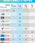 Adaptability chart for Whale Tail Pool Fountain Sprinkler For Above Ground And In Ground Pools With Adjustable Wide Waterfall Spray For Chill Vibes And Cooling, 10 To 20 Degrees, Gray.