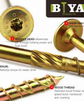 Close-up of Built Legit Quarter Inch By Three Quarter Structural Lag Screws with Torx drive, showcasing washer head and wood thread.