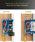 Comparison showing Slimmest In-Box Depth GFCI with 1.03 inch depth for easy installation, highlighting Solid Build 20 Amp Self Test Gfci Outlet.